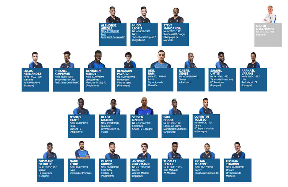 Équipe de France 2018
